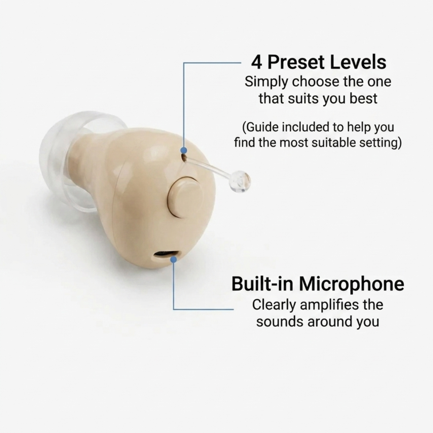 Lunova™ - Comfort Hearing Aids