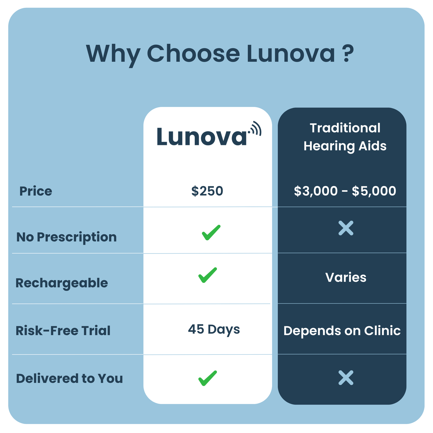 Lunova™ - Comfort Hearing Aids
